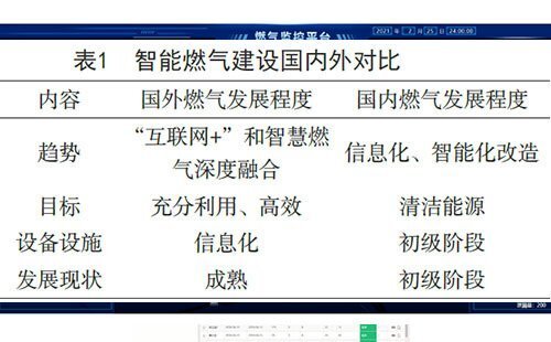 如何實現智能化燃氣場站建設？-中科蓋思-智慧燃氣方案服務商-燃氣數字化問題解決專家