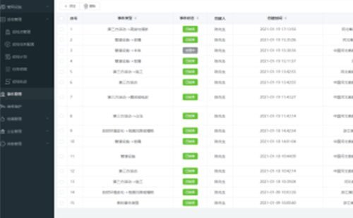 燃氣管網巡線巡檢系統-中科蓋思