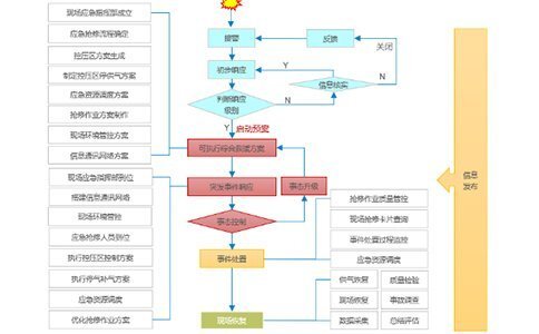 數(shù)字化預(yù)案引領(lǐng)新時(shí)代燃?xì)鈶?yīng)急信息化實(shí)踐