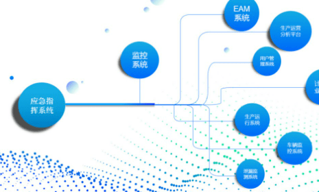 image 燃氣應急大數據賦能燃氣數字化應急管理-中科蓋思-智慧燃氣方案服務商-燃氣數字化問題解決專家