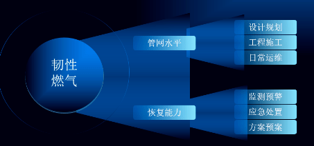 image 燃氣應急大數據賦能燃氣數字化應急管理-中科蓋思-智慧燃氣方案服務商-燃氣數字化問題解決專家