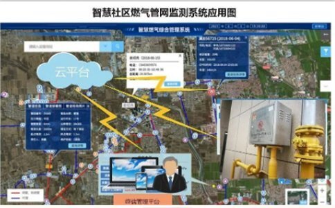 未標(biāo)題-1-恢復(fù)的 拷貝副本 城市燃?xì)馐┕?shù)字化管理策略思考-中科蓋思-智慧燃?xì)夥桨阜?wù)商-燃?xì)鈹?shù)字化問題解決專家