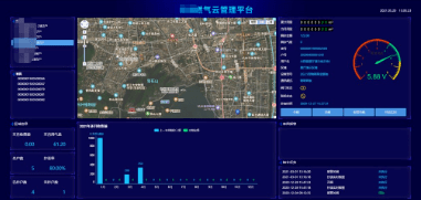 內(nèi)部資料看完秒刪！建設(shè)智慧燃氣安全管理平臺的技術(shù)→