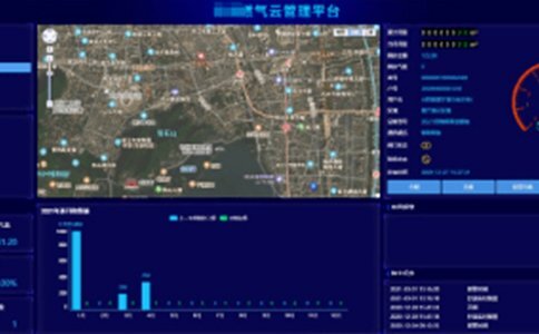 解析 | 三個方面！什么是智慧燃氣？